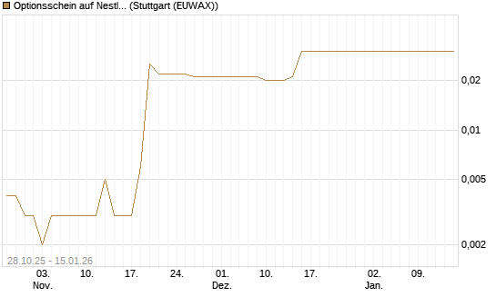Optionsschein auf Nestle [Goldman Sachs Bank Europe SE] Chart