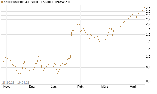 Optionsschein auf Abbott Laboratories [Goldman Sachs Bank Europe SE] Chart