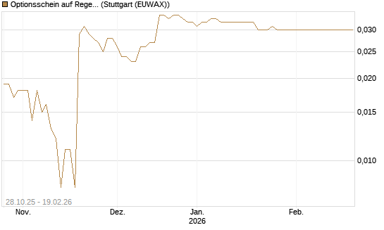 Optionsschein auf Regeneron Pharmaceuticals [Goldman Sachs Bank Europe SE] Chart