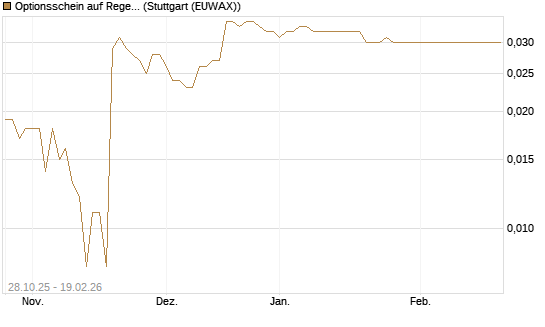 Optionsschein auf Regeneron Pharmaceuticals [Goldman Sachs Bank Europe SE] Chart
