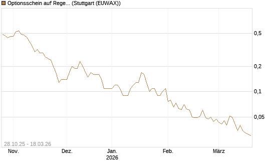 Optionsschein auf Regeneron Pharmaceuticals [Goldman Sachs Bank Europe SE] Chart