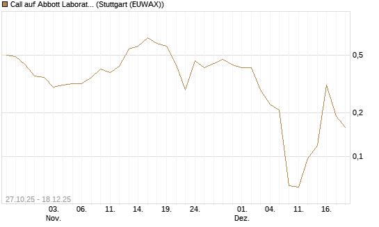 Call auf Abbott Laboratories [J.P. Morgan Structured Products B.V.] Chart