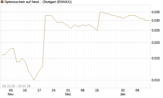 Optionsschein auf Nestle [Goldman Sachs Bank Europe SE] Chart