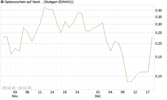 Optionsschein auf Nestle [Goldman Sachs Bank Europe SE] Chart