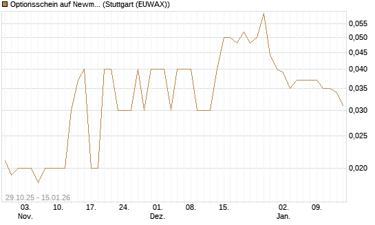 Optionsschein auf Newmont [Goldman Sachs Bank Europe SE] Chart
