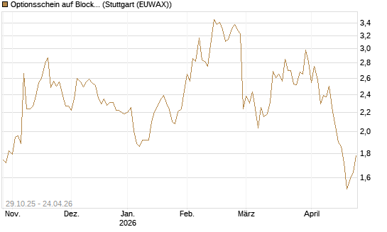 Optionsschein auf Block [Goldman Sachs Bank Europe SE] Chart