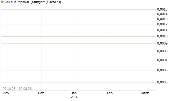 Call auf PepsiCo [HSBC Trinkaus & Burkhardt GmbH] Chart