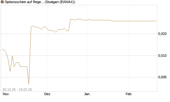 Optionsschein auf Regeneron Pharmaceuticals [Goldman Sachs Bank Europe SE] Chart