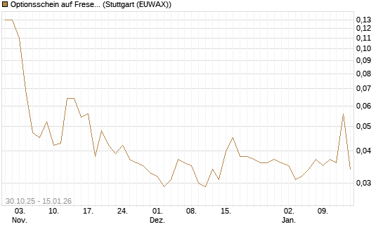 Optionsschein auf Fresenius [Goldman Sachs Bank Europe SE] Chart