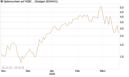 Optionsschein auf HSBC Holdings [Goldman Sachs Bank Europe SE] Chart