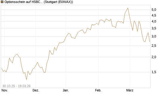 Optionsschein auf HSBC Holdings [Goldman Sachs Bank Europe SE] Chart