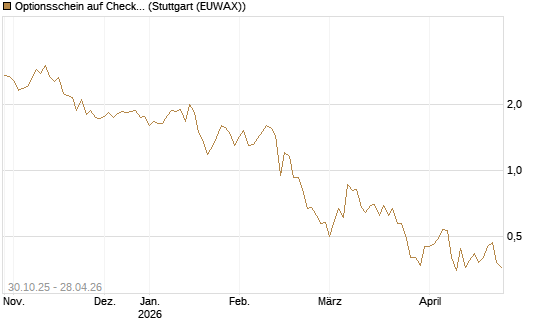 Optionsschein auf Check Point Software [Goldman Sachs Bank Europe SE] Chart