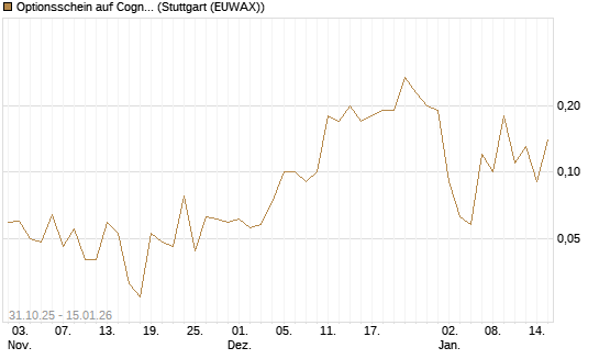 Optionsschein auf Cognizant [Goldman Sachs Bank Europe SE] Chart