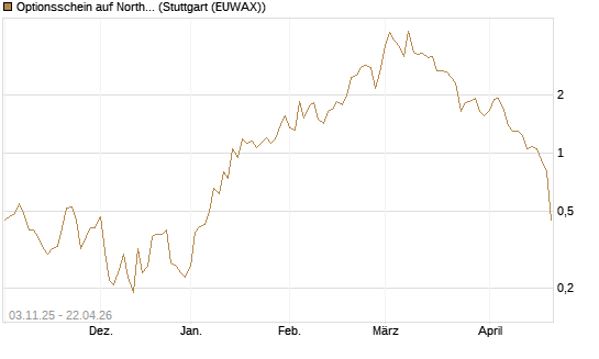 Optionsschein auf Northrop Grumman [Goldman Sachs Bank Europe SE] Chart