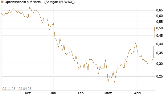 Optionsschein auf Northrop Grumman [Goldman Sachs Bank Europe SE] Chart
