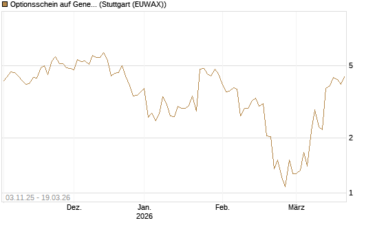 Optionsschein auf General Aerospace Co [Goldman Sachs Bank Europe SE] Chart