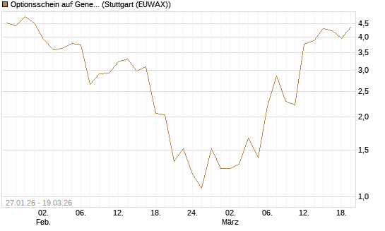 Optionsschein auf General Aerospace Co [Goldman Sachs Bank Europe SE] Chart
