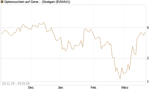 Optionsschein auf General Aerospace Co [Goldman Sachs Bank Europe SE] Chart