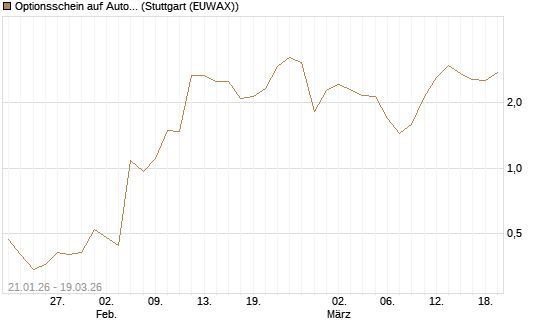 Optionsschein auf Automatic Data Processing [Goldman Sachs Bank Europe SE] Chart
