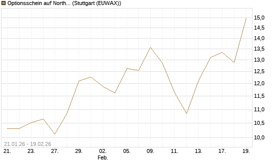 Optionsschein auf Northrop Grumman [Goldman Sachs Bank Europe SE] Chart