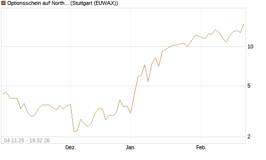 Optionsschein auf Northrop Grumman [Goldman Sachs Bank Europe SE] Chart