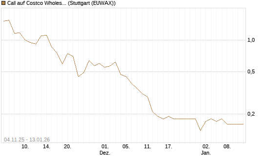 Call auf Costco Wholesale [UniCredit Bank GmbH] Chart