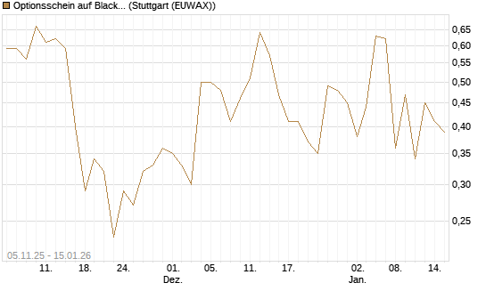 Optionsschein auf BlackRock Inc [Goldman Sachs Bank Europe SE] Chart