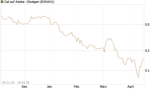Call auf Adobe [UBS AG (London)] Chart