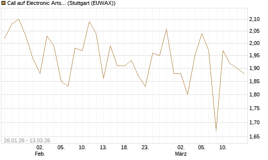 Call auf Electronic Arts [UBS AG (London)] Chart