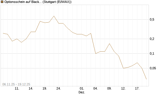 Optionsschein auf BlackRock Inc [Goldman Sachs Bank Europe SE] Chart