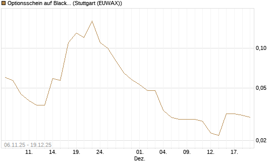 Optionsschein auf BlackRock Inc [Goldman Sachs Bank Europe SE] Chart