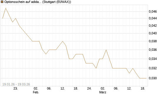 Optionsschein auf adidas [Goldman Sachs Bank Europe SE] Chart