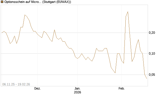 Optionsschein auf Microsoft [Goldman Sachs Bank Europe SE] Chart