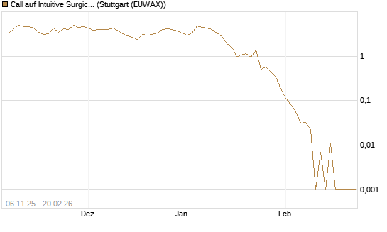 Call auf Intuitive Surgical [Vontobel] Chart