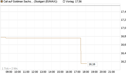 Call auf Goldman Sachs [DZ BANK AG] Chart