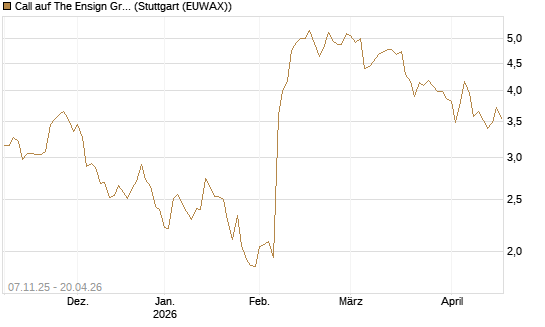 Call auf The Ensign Group [Morgan Stanley & Co. Int. plc] Chart
