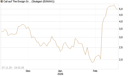 Call auf The Ensign Group [Morgan Stanley & Co. Int. plc] Chart