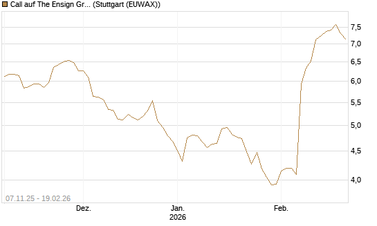 Call auf The Ensign Group [Morgan Stanley & Co. Int. plc] Chart