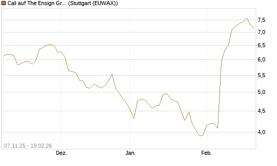 Call auf The Ensign Group [Morgan Stanley & Co. Int. plc] Chart