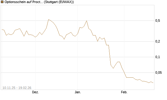 Optionsschein auf Procter & Gamble [Goldman Sachs Bank Europe SE] Chart