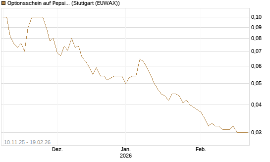 Optionsschein auf PepsiCo [Goldman Sachs Bank Europe SE] Chart