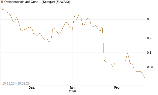 Optionsschein auf General Aerospace Co [Goldman Sachs Bank Europe SE] Chart