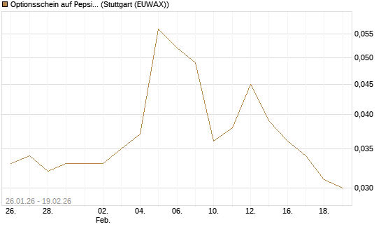 Optionsschein auf PepsiCo [Goldman Sachs Bank Europe SE] Chart