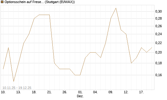 Optionsschein auf Fresenius Medical Care [Goldman Sachs Bank Europe SE] Chart