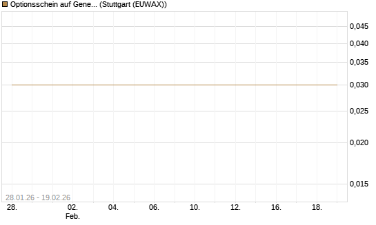 Optionsschein auf General Aerospace Co [Goldman Sachs Bank Europe SE] Chart