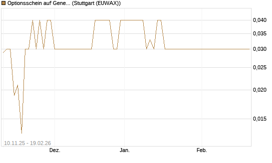 Optionsschein auf General Aerospace Co [Goldman Sachs Bank Europe SE] Chart