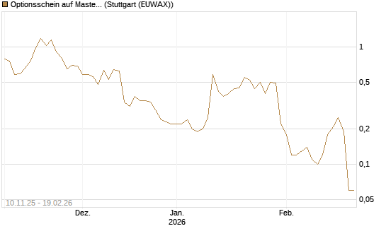 Optionsschein auf Mastercard [Goldman Sachs Bank Europe SE] Chart