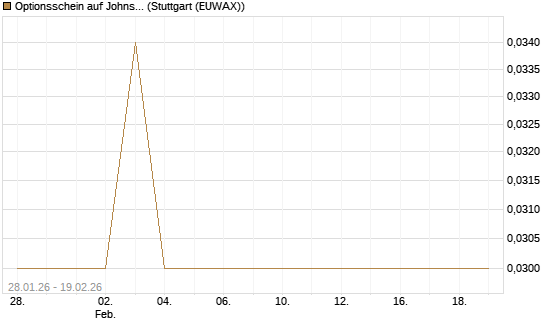 Optionsschein auf Johnson & Johnson [Goldman Sachs Bank Europe SE] Chart