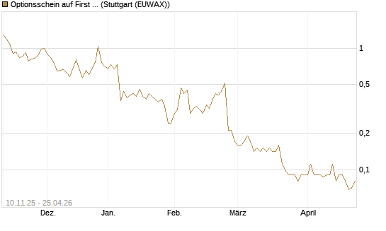 Optionsschein auf First Solar [Goldman Sachs Bank Europe SE] Chart