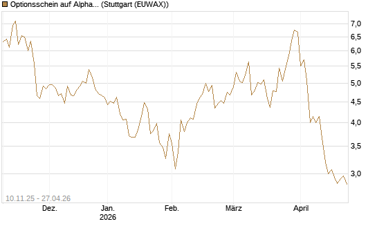 Optionsschein auf Alphabet C [Goldman Sachs Bank Europe SE] Chart
